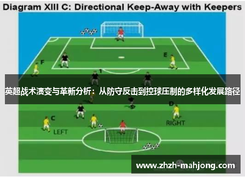 英超战术演变与革新分析:从防守反击到控球压制的多样化发展路径 英超战术演变与革新分析:从防守反击到控球压制的多样化发展路径