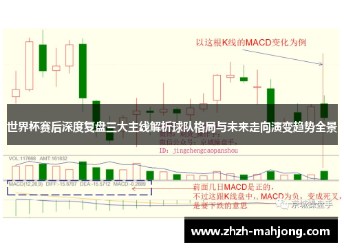 世界杯赛后深度复盘三大主线解析球队格局与未来走向演变趋势全景