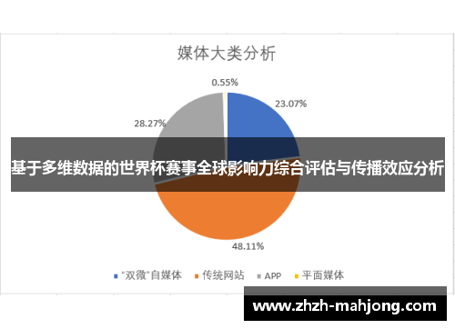 基于多维数据的世界杯赛事全球影响力综合评估与传播效应分析