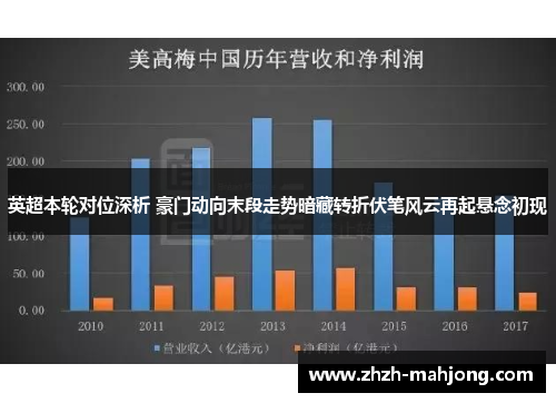 英超本轮对位深析 豪门动向末段走势暗藏转折伏笔风云再起悬念初现