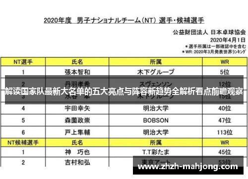 解读国家队最新大名单的五大亮点与阵容新趋势全解析看点前瞻观察 解读国家队最新大名单的五大亮点与阵容新趋势全解析看点前瞻观察