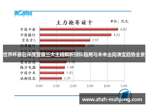 世界杯赛后深度复盘三大主线解析球队格局与未来走向演变趋势全景 世界杯赛后深度复盘三大主线解析球队格局与未来走向演变趋势全景
